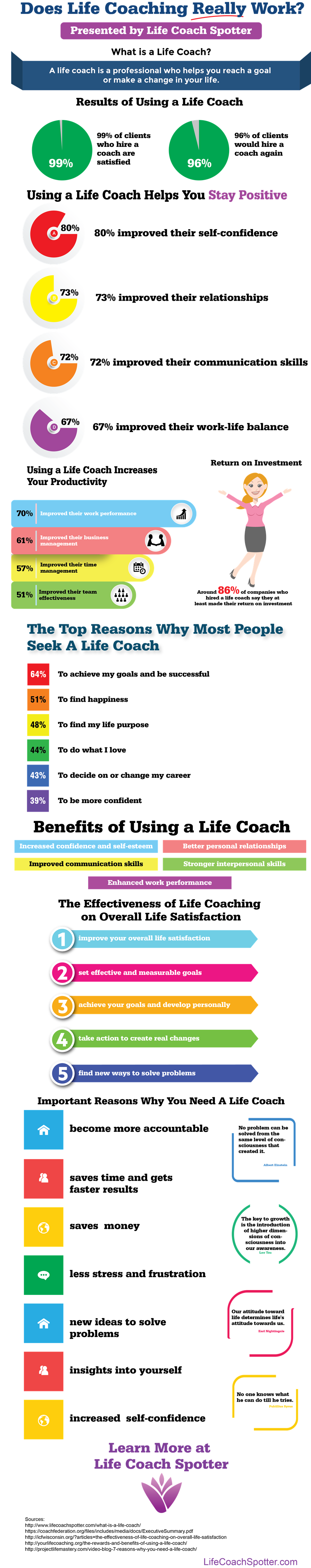 Does-Life-Coaching-Really-Work-Tom-Casano-900